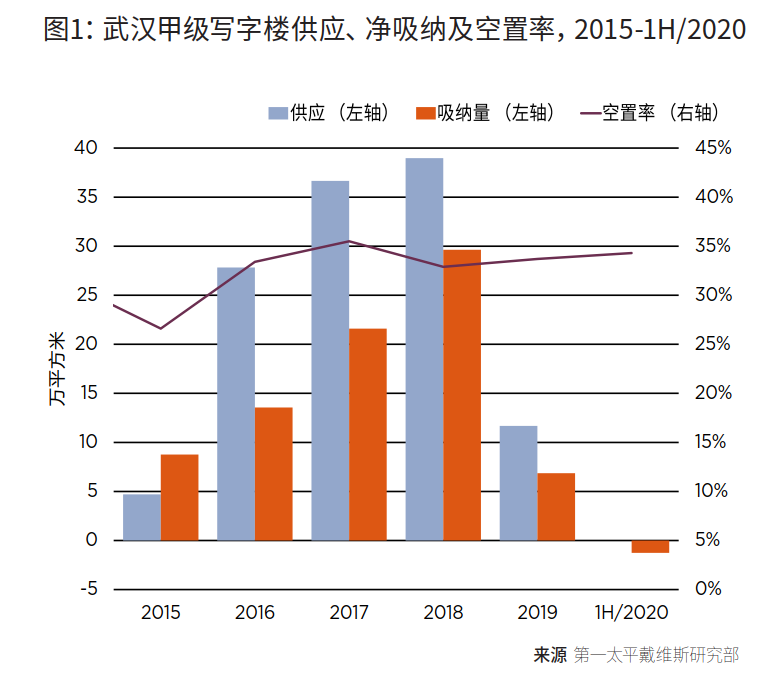 空置率再创新高！这些城市最严重