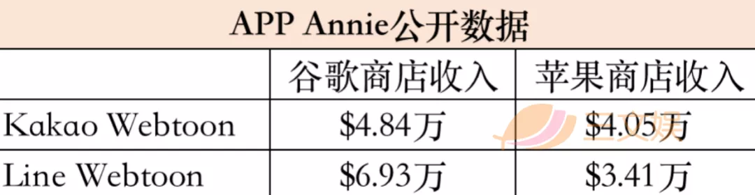 韩国网漫战争：Naver和Kakao从日韩打到东南亚北美