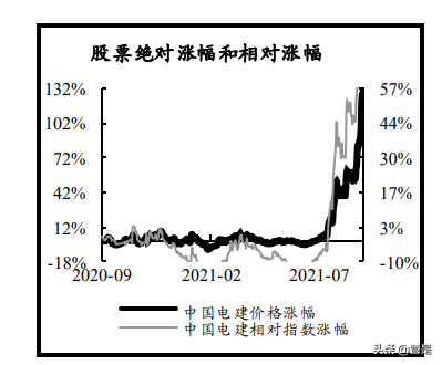 中国电建专题报告：构建新能源为主新型电力系统
