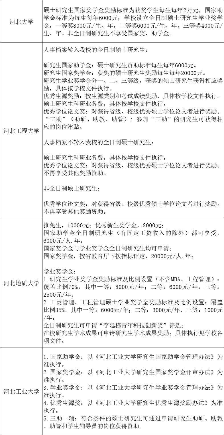 考上就给钱！研究生奖学金与补贴一览表