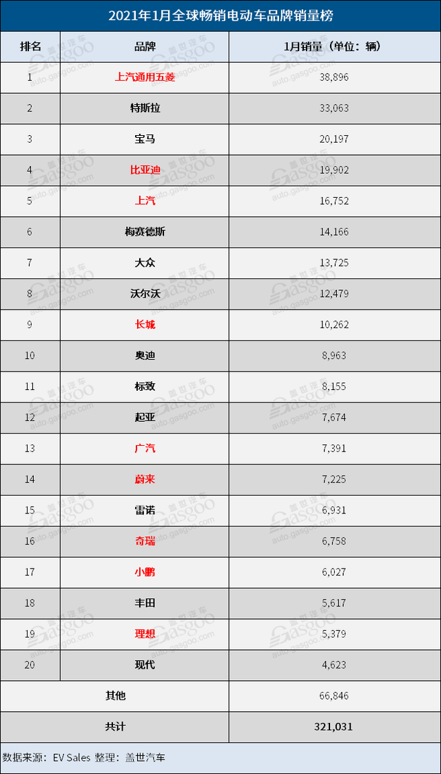 五菱宏光击败特斯拉，网友拍手叫好，国产电动车雄起？