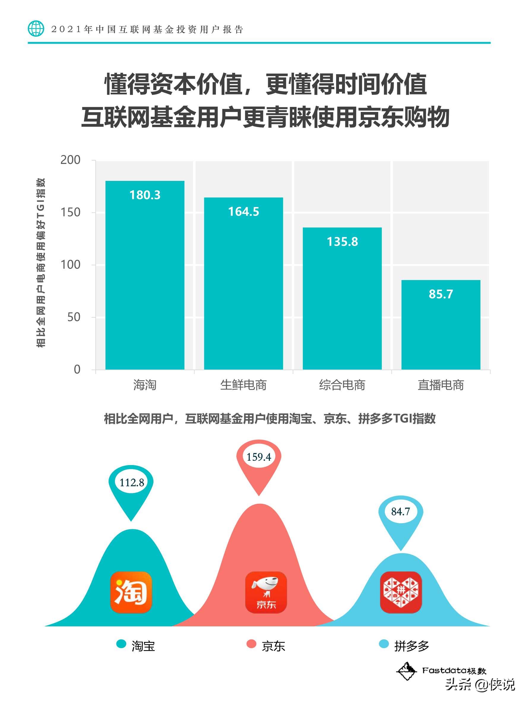 2021年中国互联网基金投资用户报告