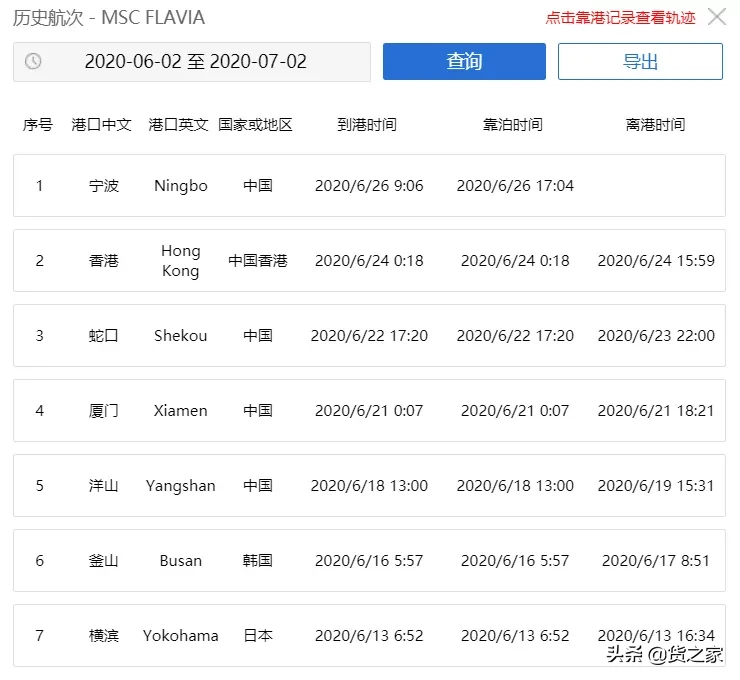 速查！宁波港一集装箱船半数船员确诊新冠，挂