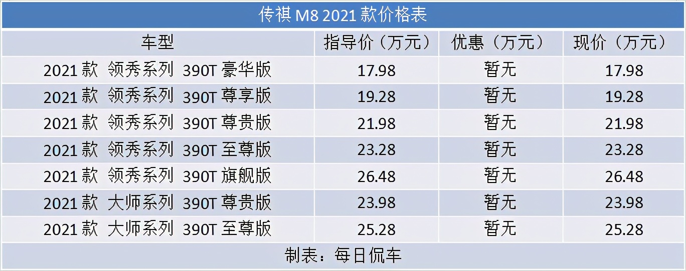 比GL8更大气 比奥德赛更豪华 广汽传祺M8实拍简评