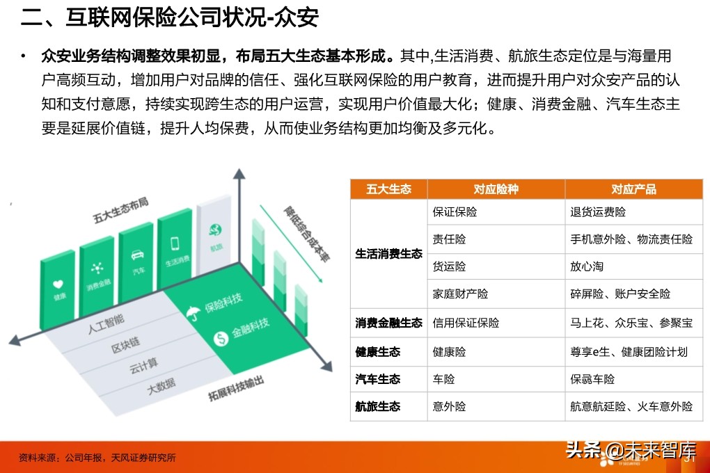 保险行业投资策略：寿险行业的新赛道与传统公司的破局