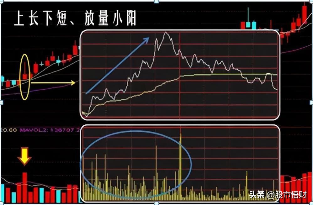 但凡股票遇到“仙人指路”形态，坐轿子耐心等主力拉升