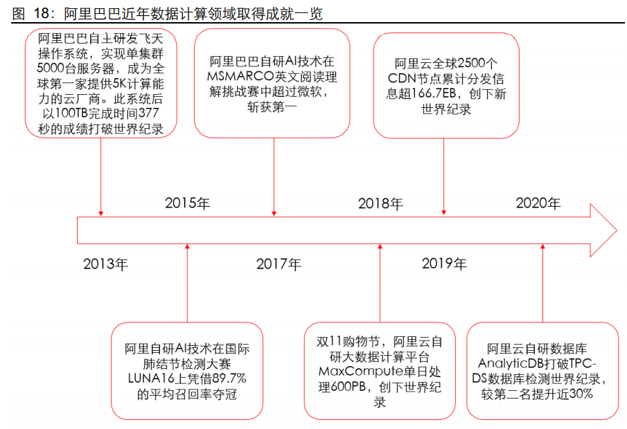 数据库行业专题报告：信创助力，百花齐放