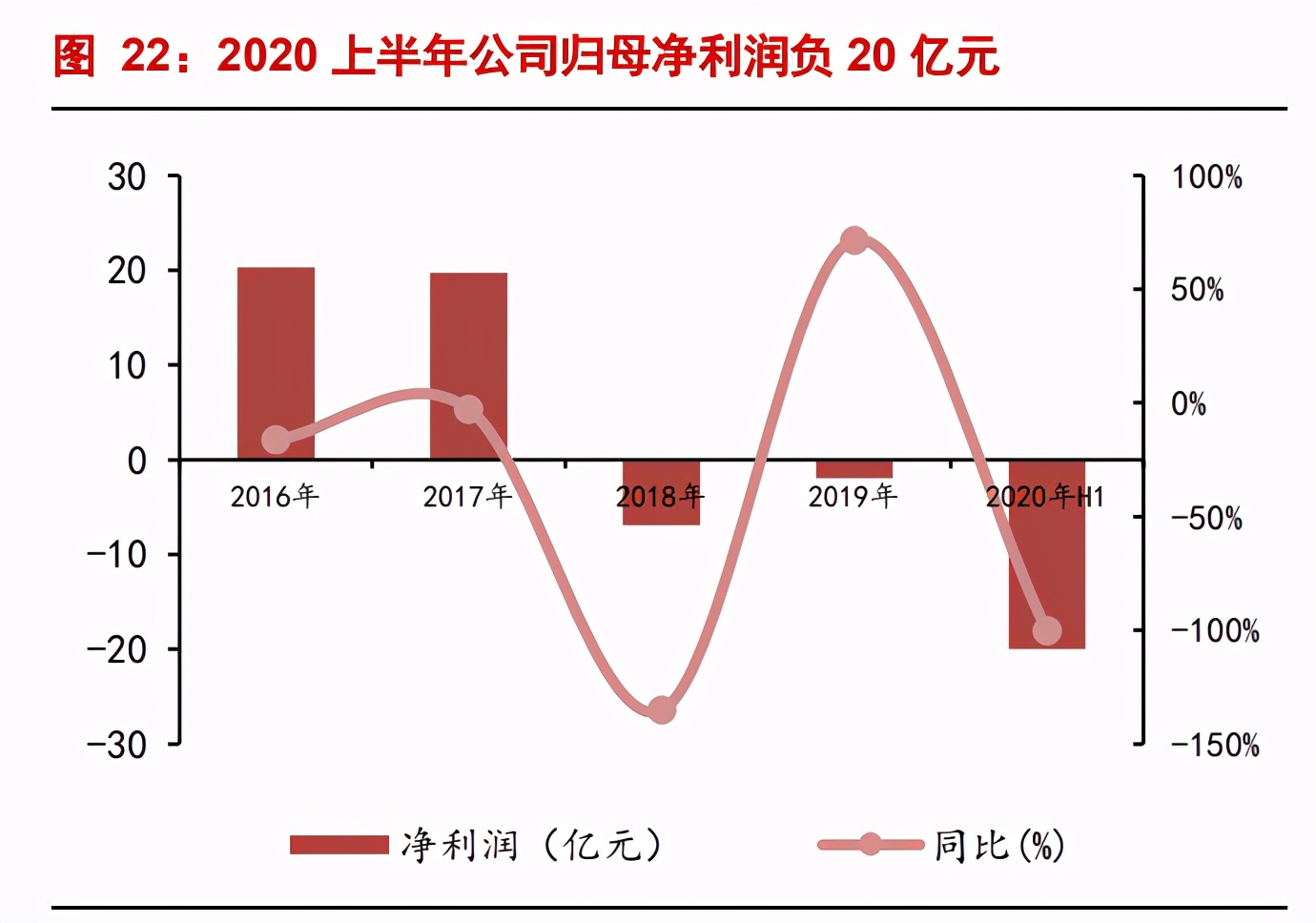颗粒硅行业研究：光伏硅料新一代技术，获重大突破、助力降本