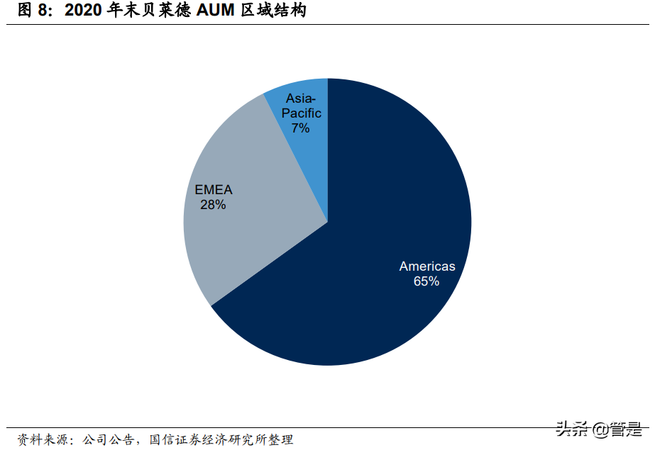 财富管理行业专题报告：贝莱德成功之道的启示