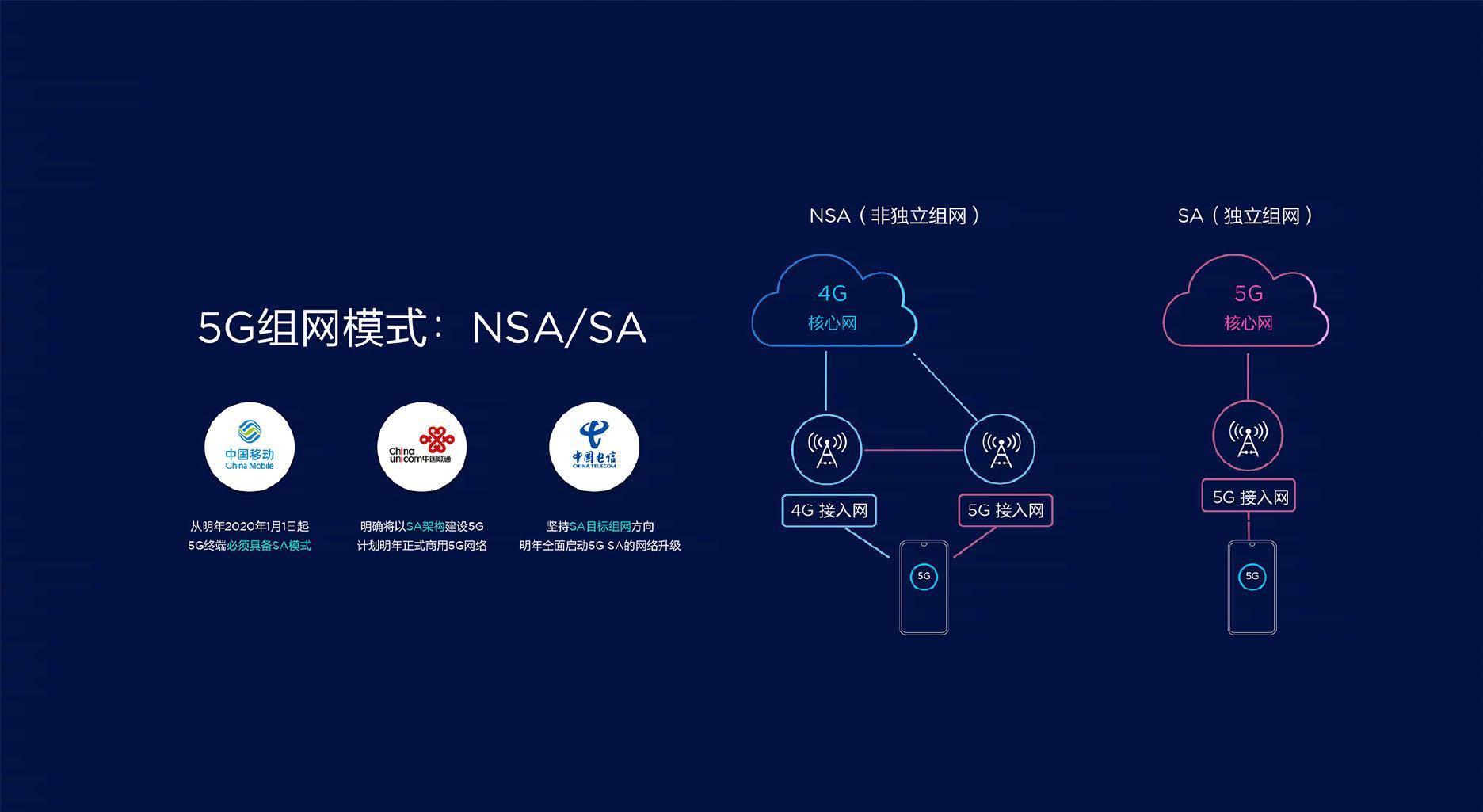 电信正式回应，“假5G”开始被淘汰，余承东没有说错