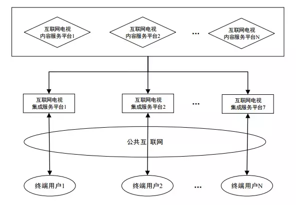 新媒股份——全国领先的新媒体运营商