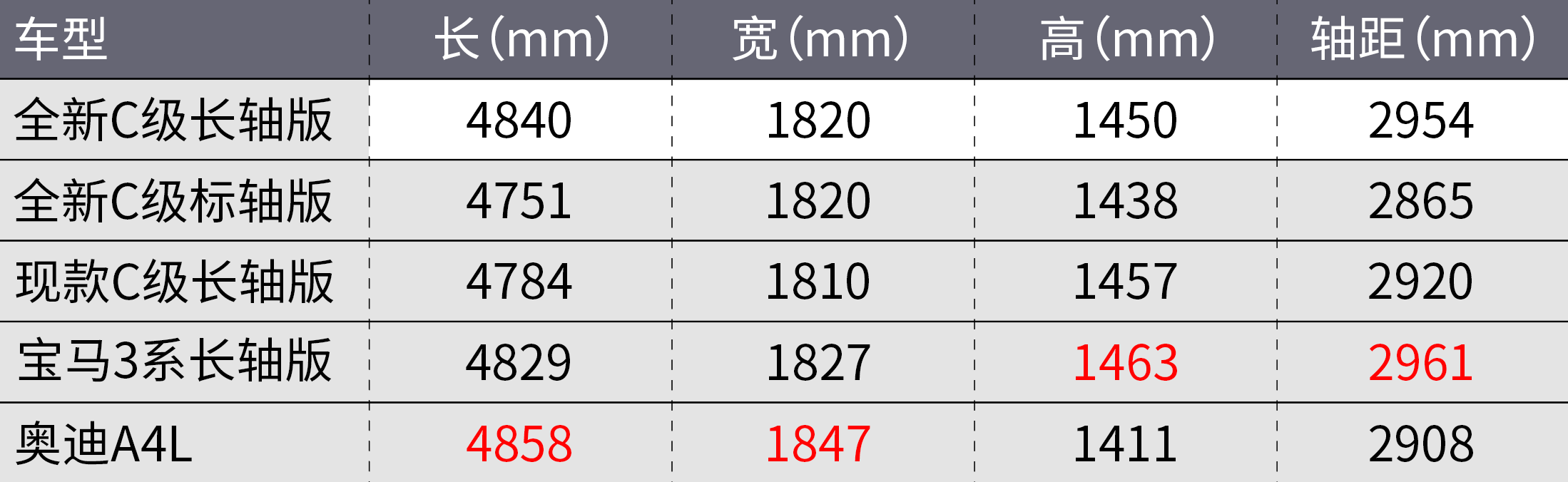 全新一代本田CR-V曝光！能否干翻丰田RAV4？