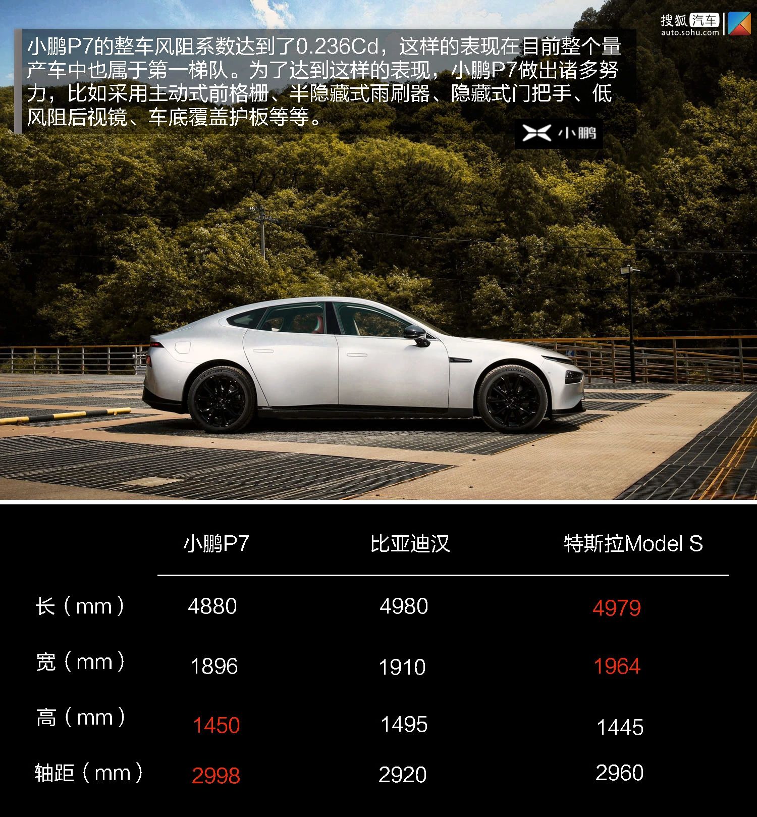 小鹏汽车扛鼎之作 深度测试小鹏P7高性能版
