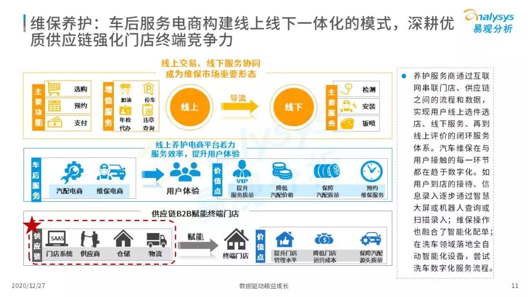 车主服务机遇与挑战并存，2020年中国在线车主服务市场洞察