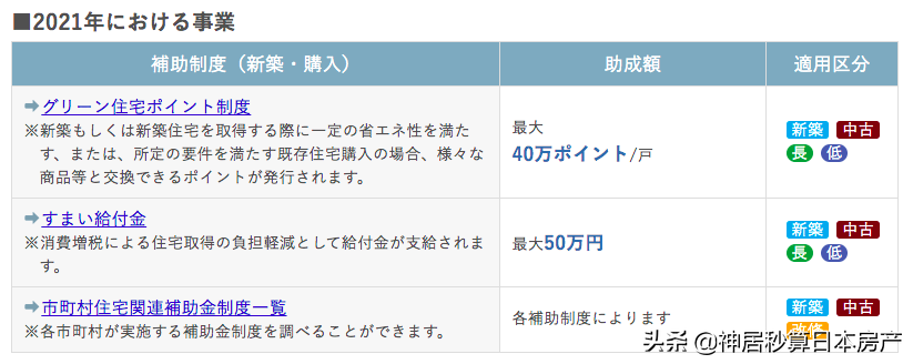 补贴来了，2021年在日本买房能省下这几笔钱！(建议收藏)