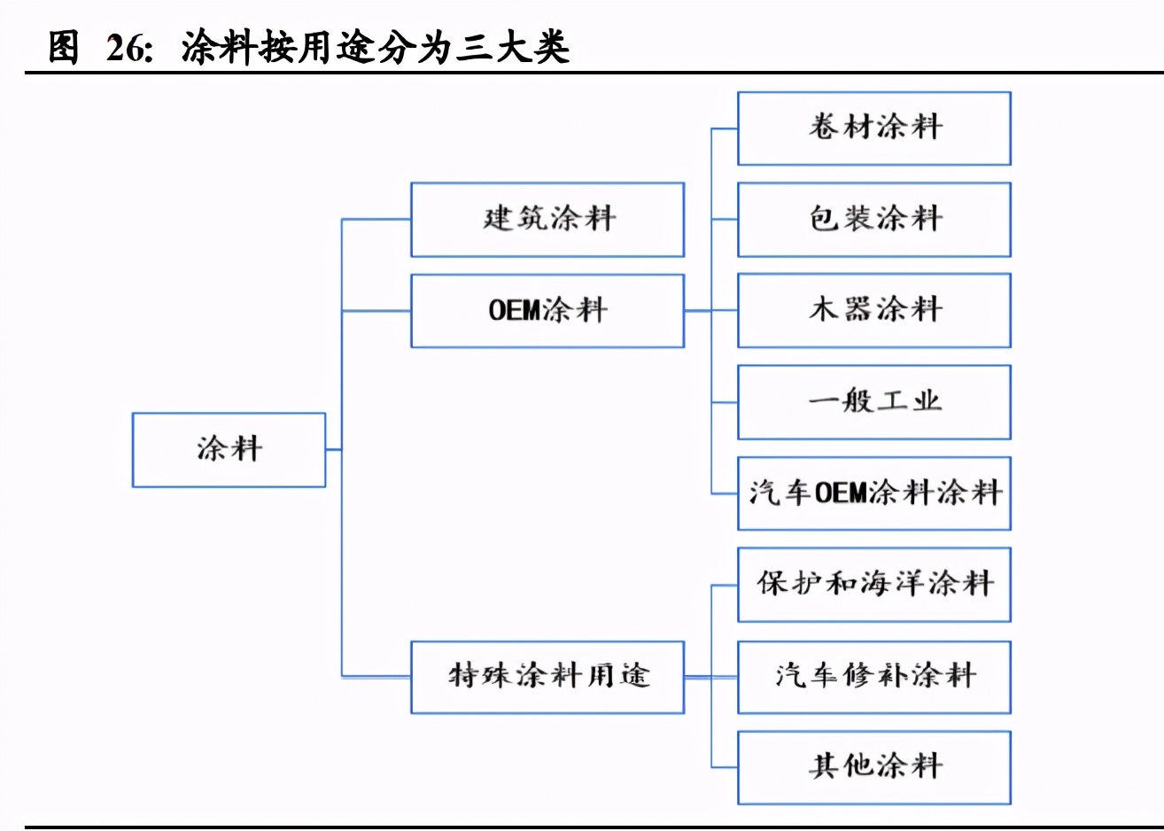 气凝胶行业深度报告：一个百亿美元空间的新材料赛道