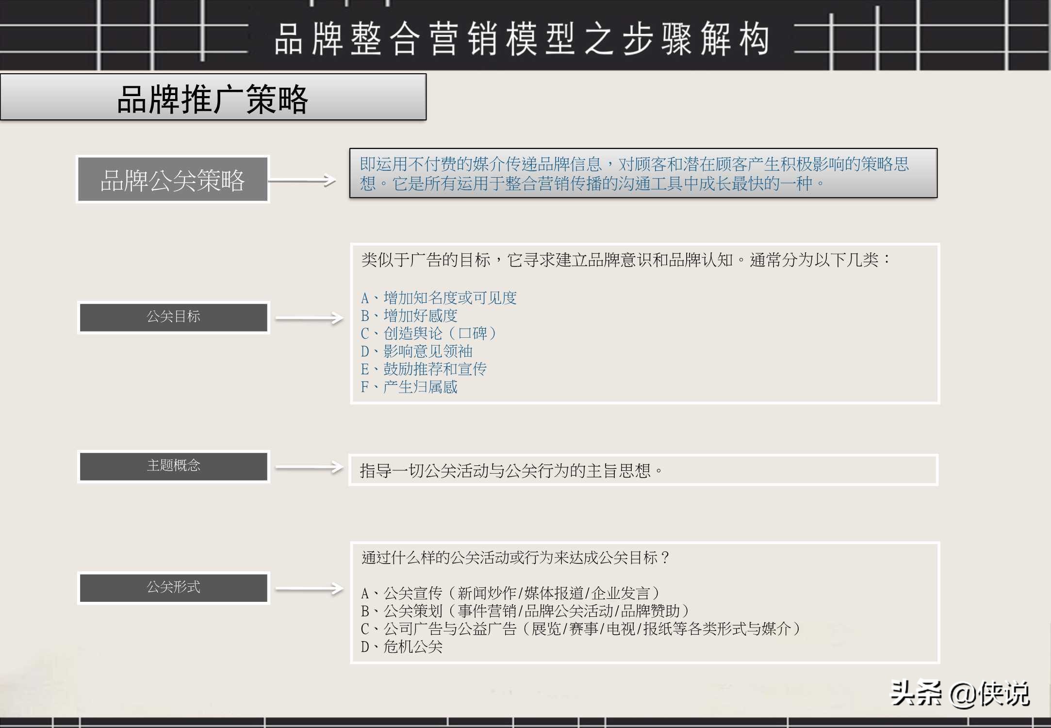 经典！品牌整合营销工具箱（PDF）
