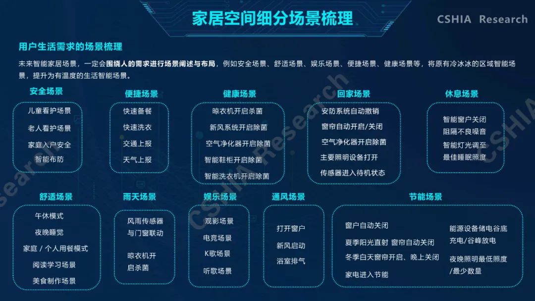 全面了解2020中国智能家居发展现状及趋势，看这一份就够