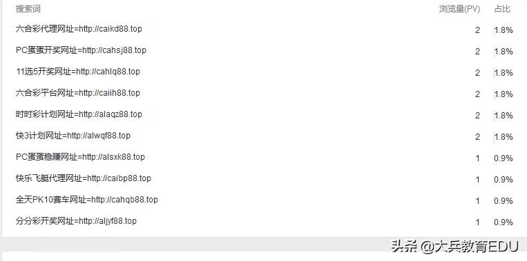 百度统计宣布徐某因违法帮黑产机构推广被抓