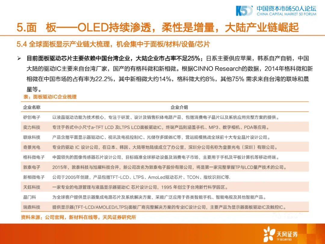 2020年中国制造业的机会和方向