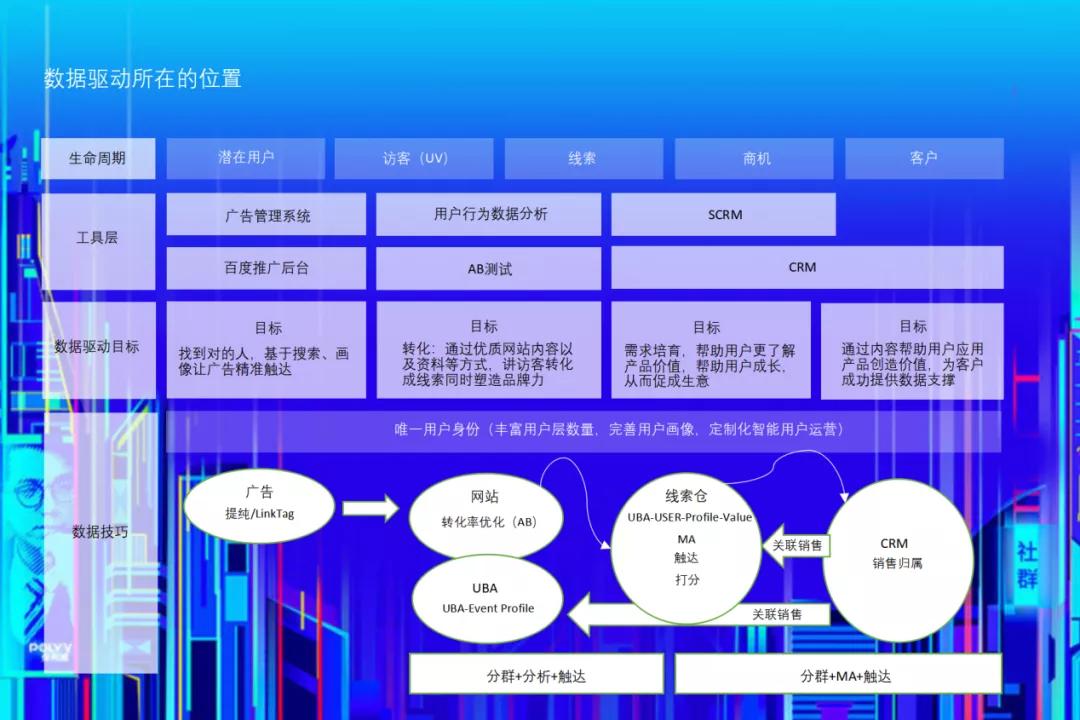 数字营销实战（数据篇）