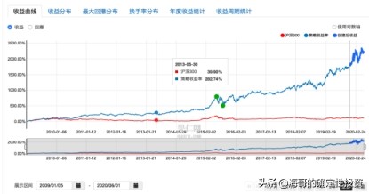 省广再创新高，这类妖股该如何理性把握？三大