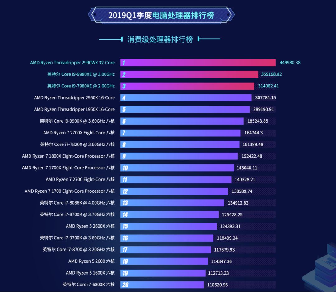 【简讯】Intel九代酷睿标压版型号、规格全泄露；全系大降价，小米米粉节开启…