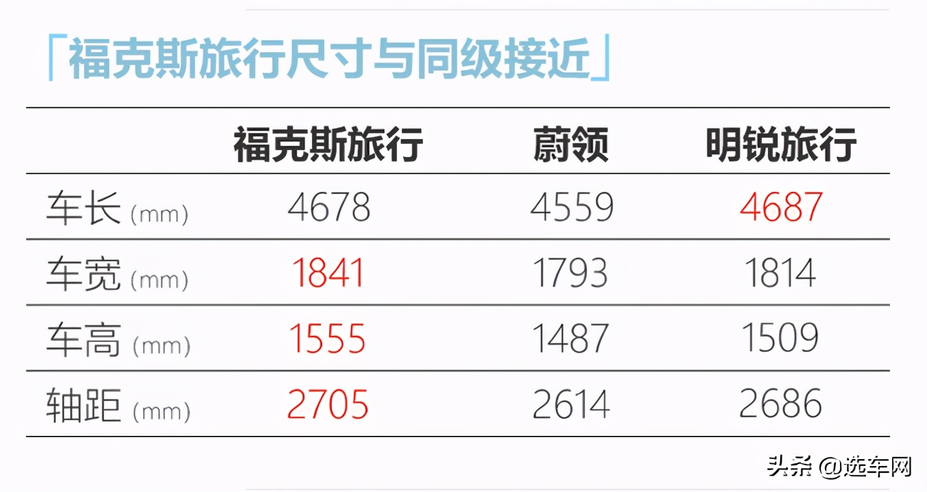 长安福特产品加速，新车效应明显