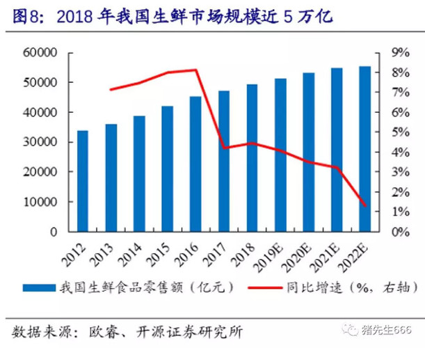 永辉超市：中国版沃尔玛，生鲜赛道的千亿龙头