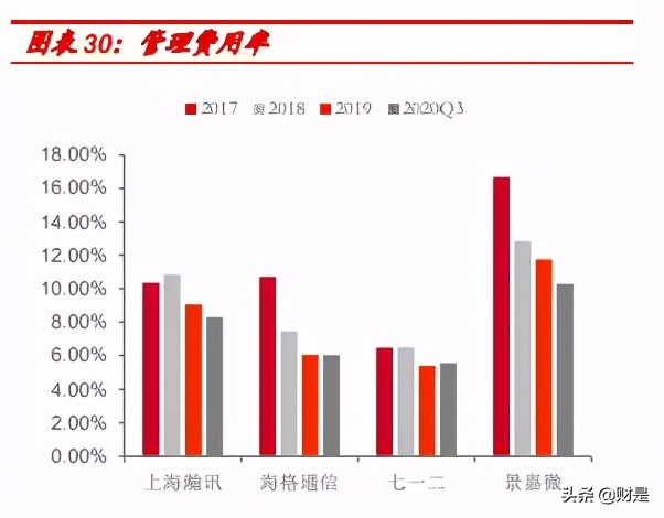 上海瀚讯深度解析：军工宽带通信领军企业，宽带升级打开成长空间