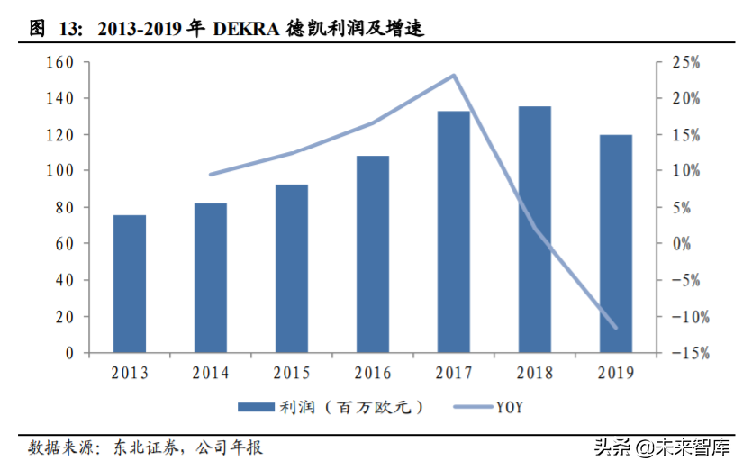机动车检测行业深度报告：跑马圈地进行时