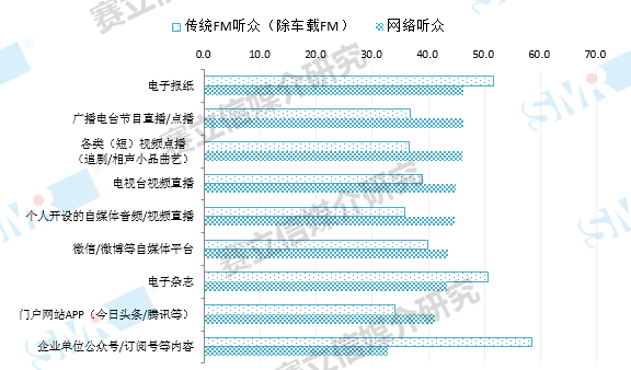 融媒体加持下，广播广告将会焕发新容光