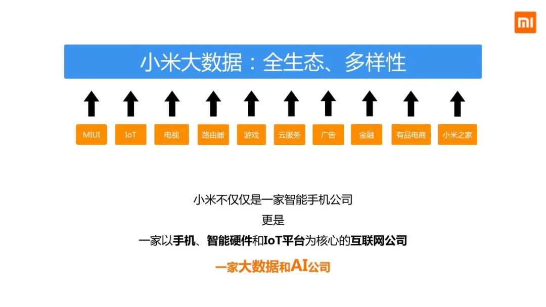 小米用户画像实战