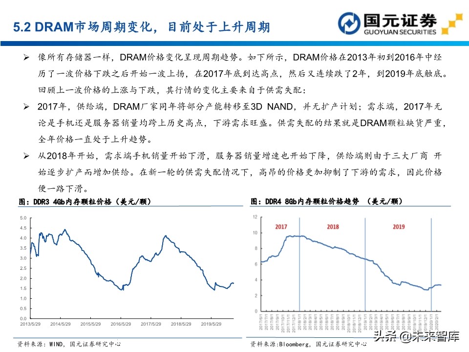 半导体行业深度报告：154页深度剖析存储芯片投资地图