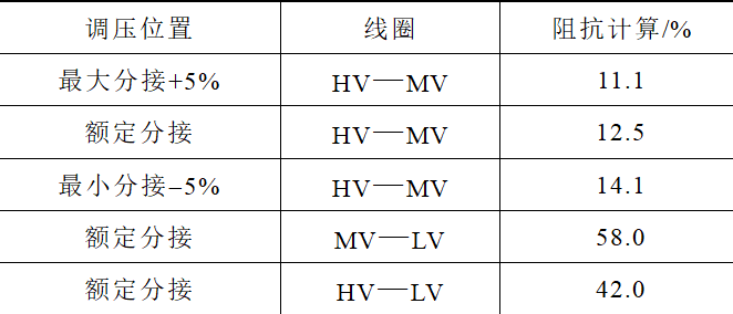 一种高可靠性的中性点调压自耦变压器设计