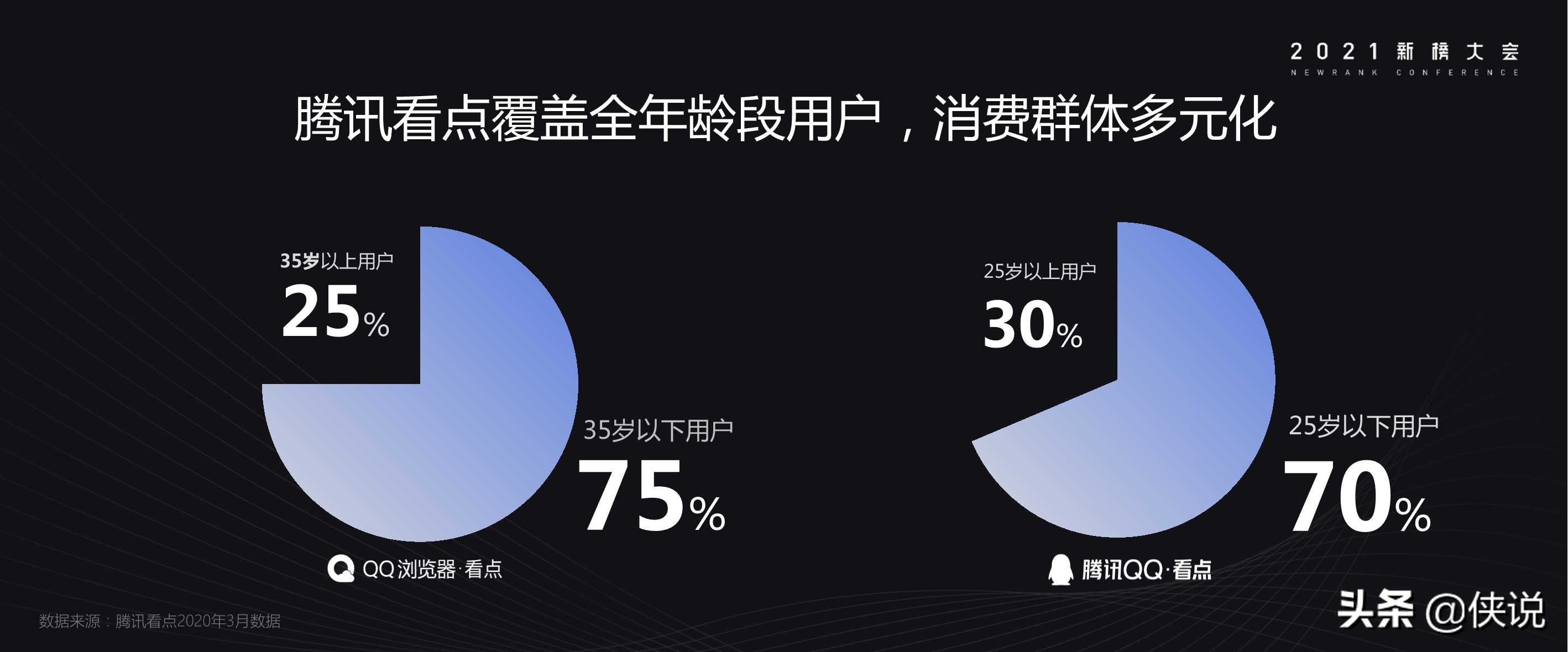 营销干货：21份最新2021新榜大会分享（全套）