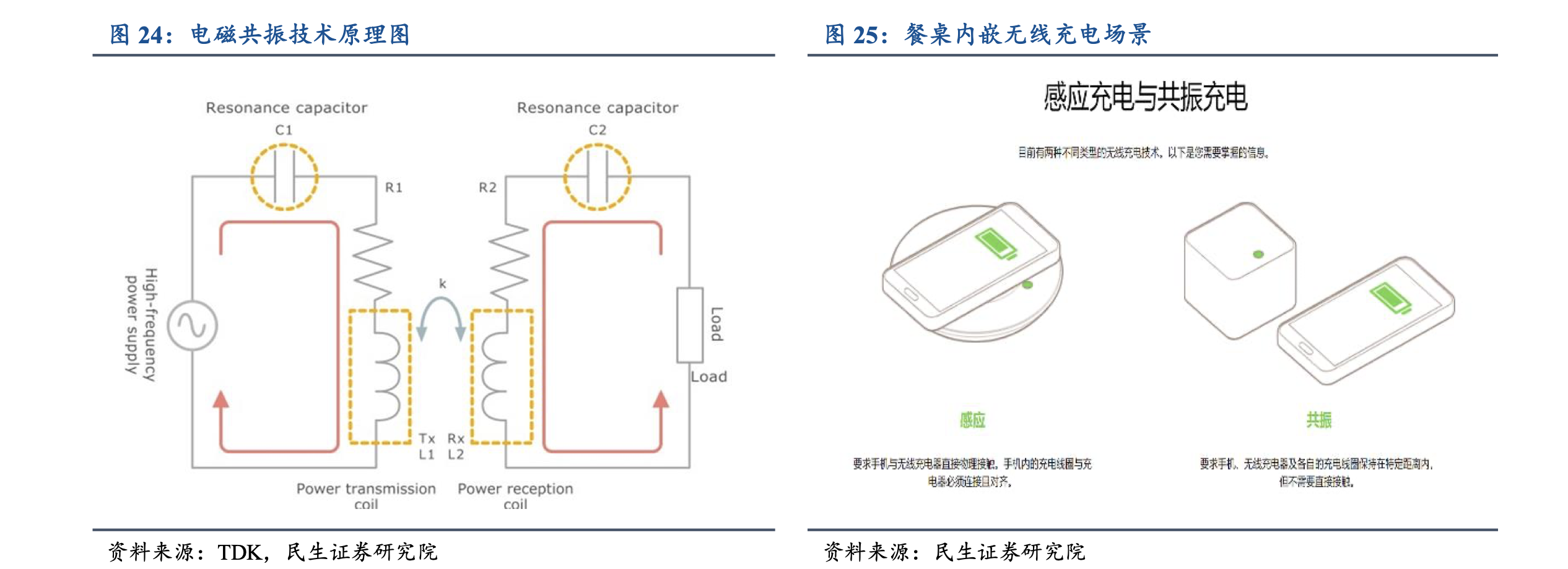 小米11也能用？小米隔空充电技术登场：领先同行十年