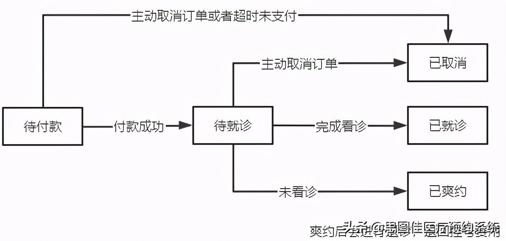 思图佳预约挂号系统，这样的自我介绍，见过吗？
