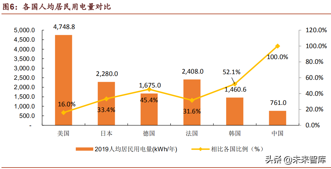 储能行业深度研究报告：未来电力系统主角，把握高价值增量机会