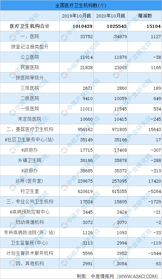 2021年中國醫(yī)療器械行業(yè)產(chǎn)業(yè)鏈圖譜上中下游剖析