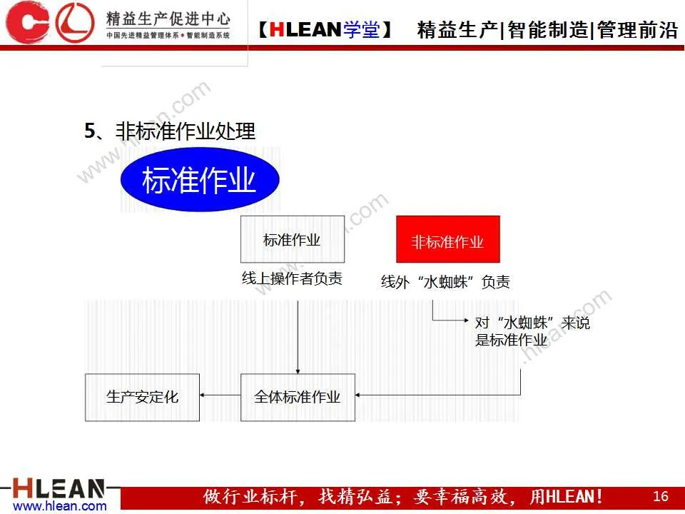 「精益学堂」图解丰田生产方式（第三章）