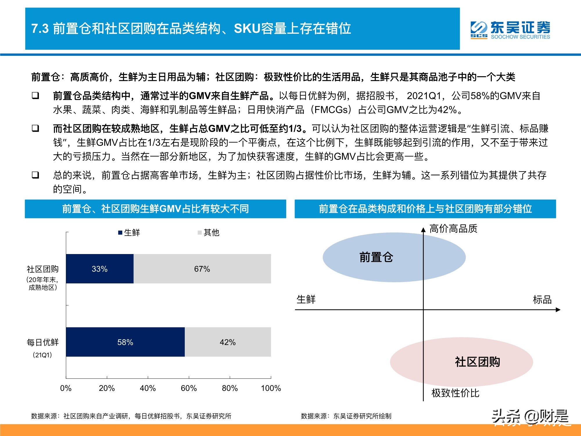 生鲜电商行业深度分析：生鲜电商战事升级，路向何方？