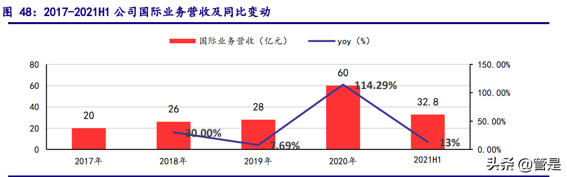 顺丰控股深度解析：立体布局细分赛道，加速迈进数字供应链时代