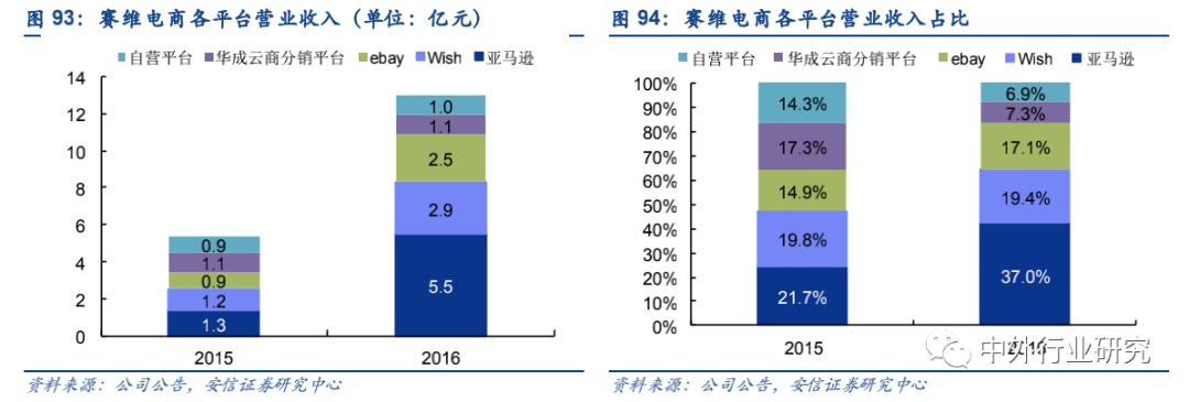 政策扶持“中国制造”走出去,跨境出口电商运营方式多样化