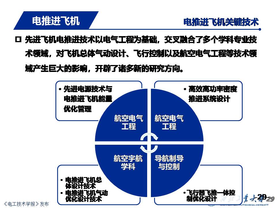 飛機供電系統(tǒng)發(fā)展：從多電飛機到電推進(jìn)飛機