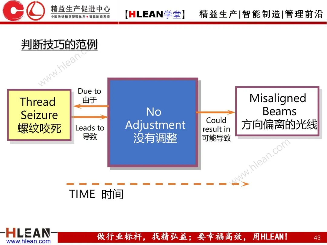 「精益学堂」FMEA介绍（第一部分：DFMA）