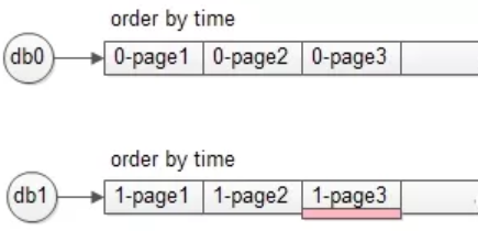 炸！业界难题，跨库分页的几种常见方案
