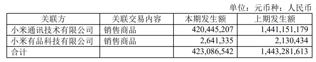 石头科技股价破1400元，营收只有几十亿，科技含量和高股价遭质疑