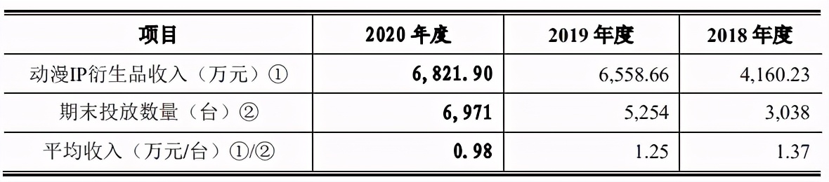 奥特曼卡片一年卖四千万元，华立科技要创业板上市