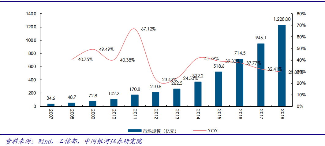 5G产业投资三部曲(上)：通信是国民经济基础行业